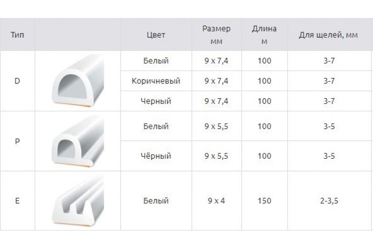 Уплотнитель D100, 9х7,4 мм Sila Home самоклеящийся, белый, 