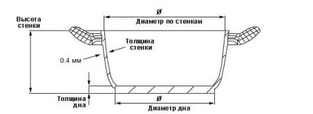 Набор посуды нержавеющая сталь, 3пр ГРЕТТА (1,6л +2,2л + 4,2л)