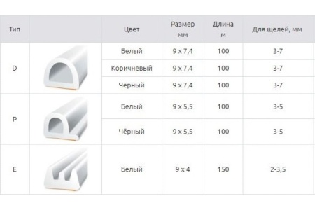 Уплотнитель D100, 9х7,4 мм Sila Home самоклеящийся, белый, 